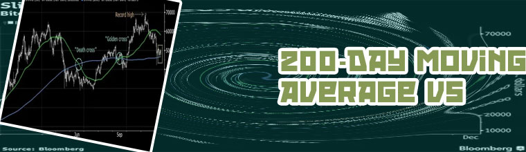 Bitcoin 200 week moving average