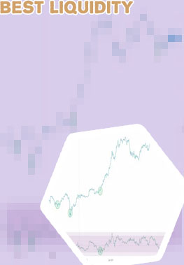 Bitcoin liquidity chart