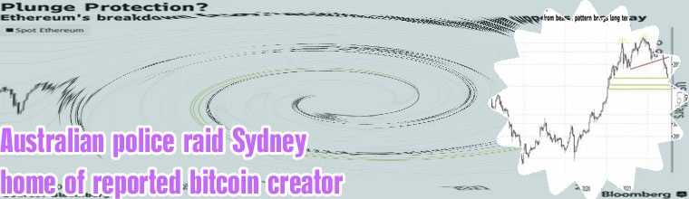 Bitcoin who created