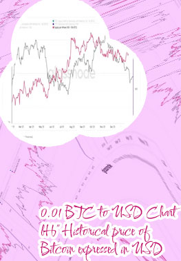 Price of btc in usd