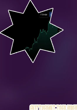 Real time crypto charts